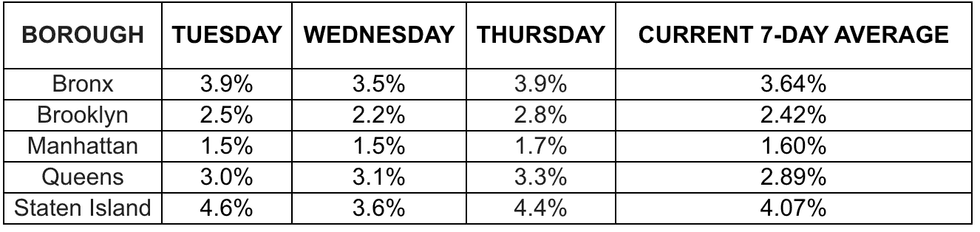 NYS numbers