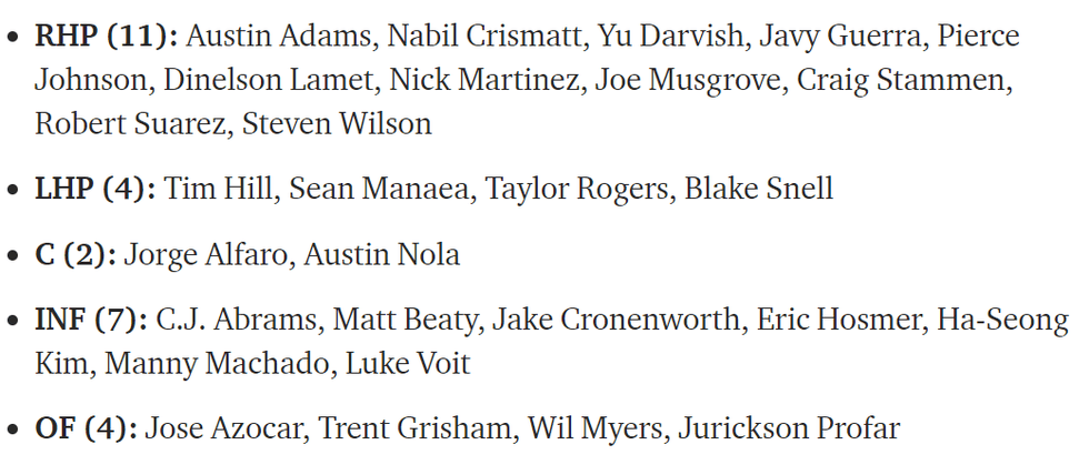 Opening Day roster