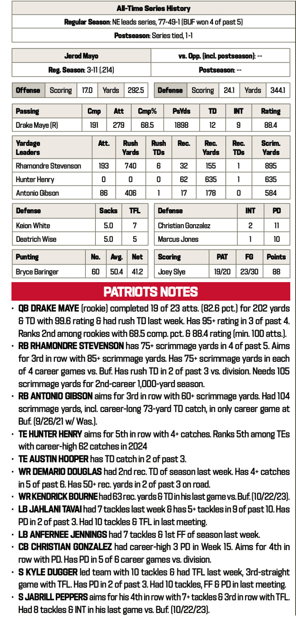 Patriots at Bills