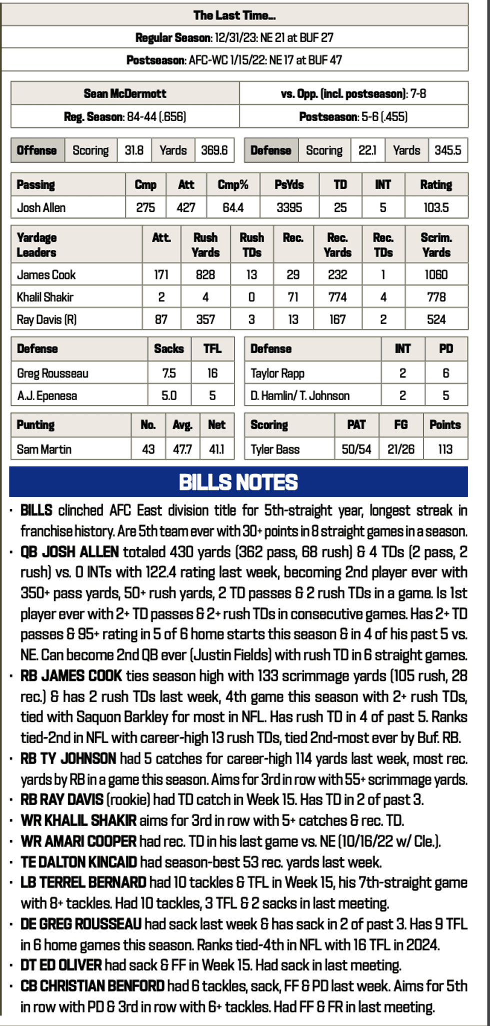 Patriots at Bills