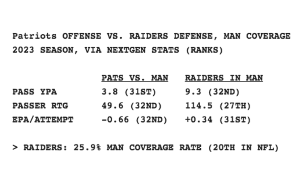 Patriots offense and Raiders defense in man coverage