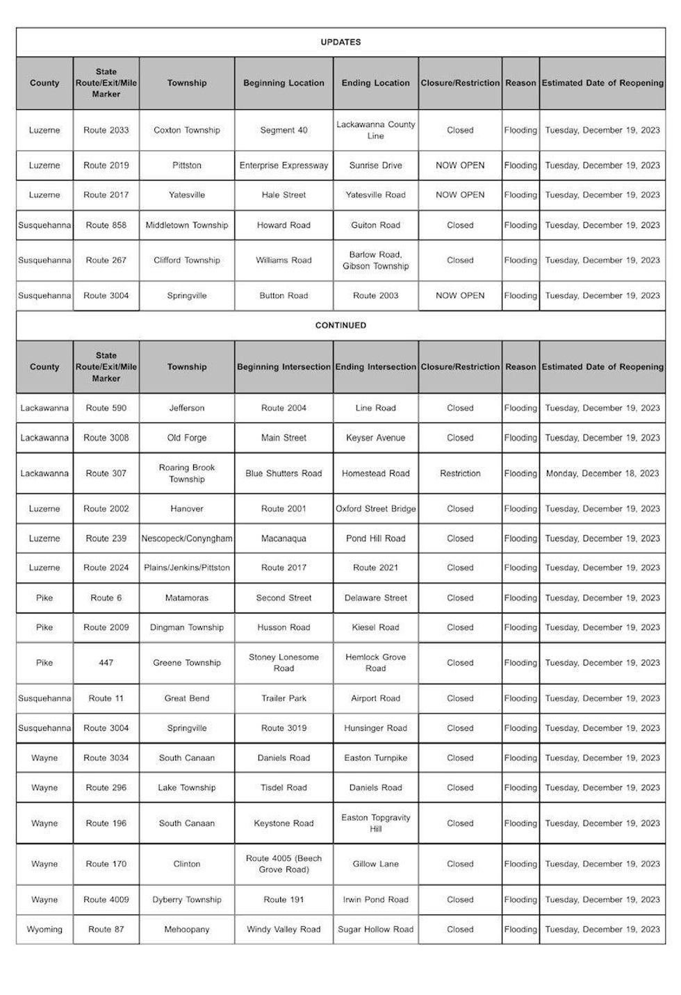 PennDOT traffic closures due to flooding