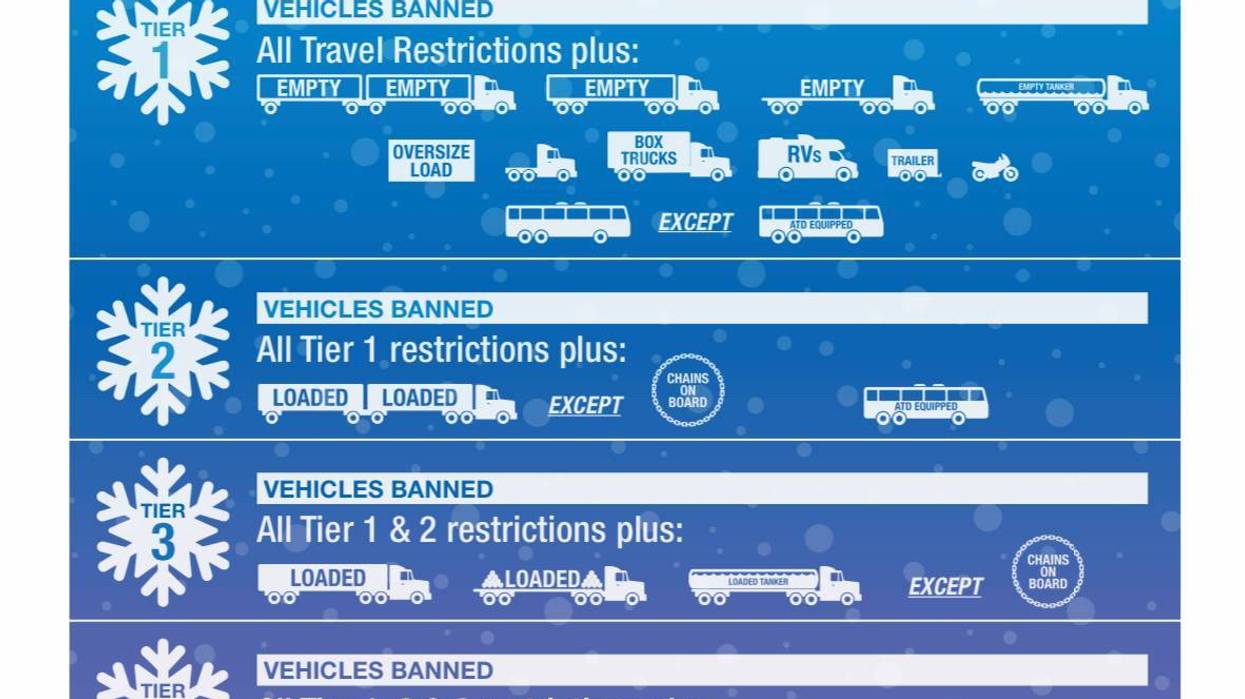 PennDOT Travel Restrictions