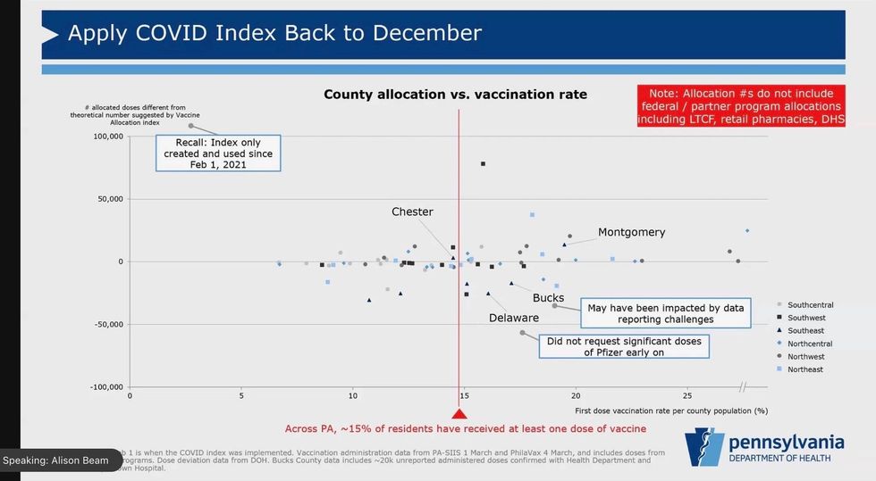 Pennsylvania vaccine data