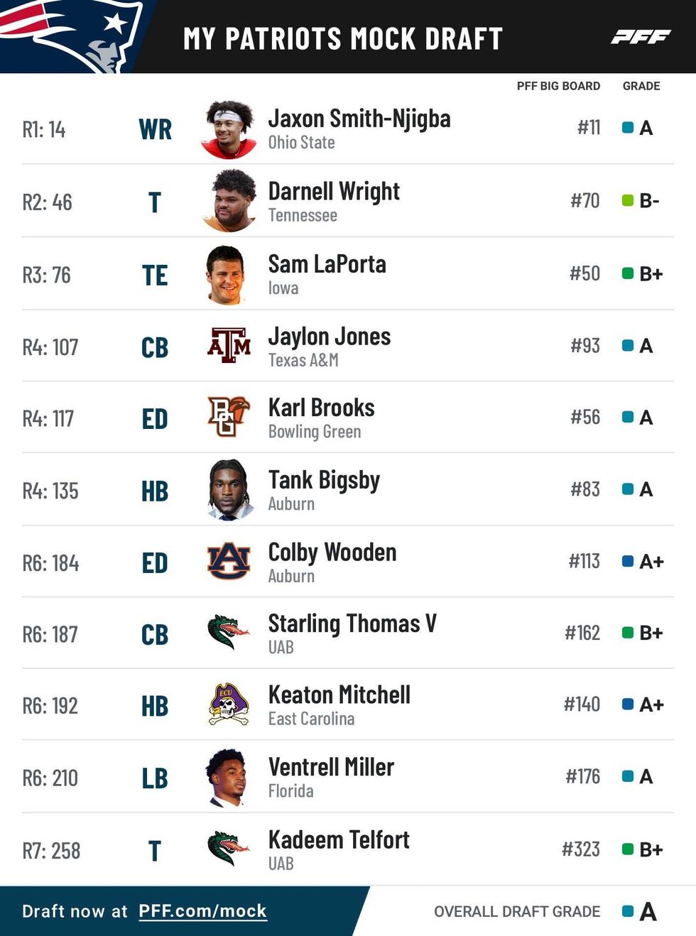 PFF Mock Draft Simulator 2023.
