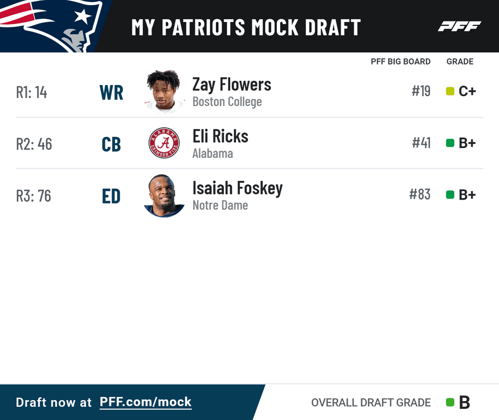 PFF Mock Draft Simulator