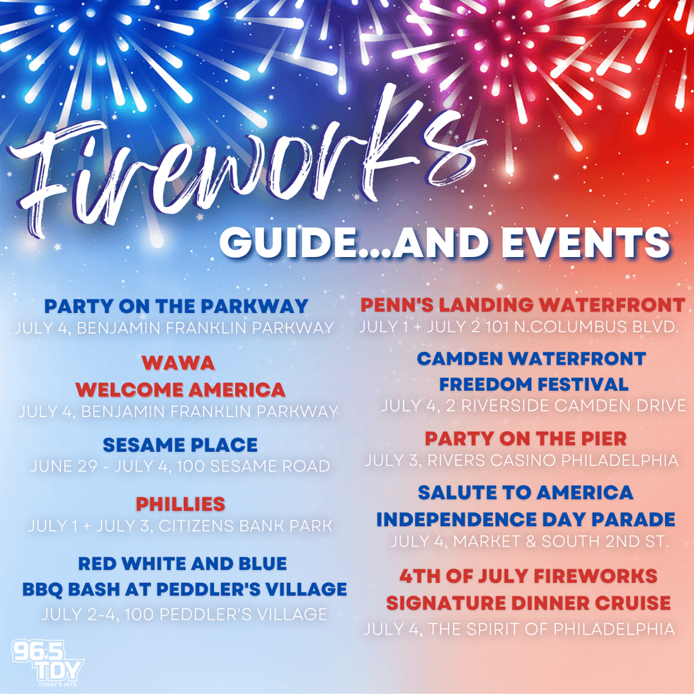 Philadelphia Fourth of July Guide and Events