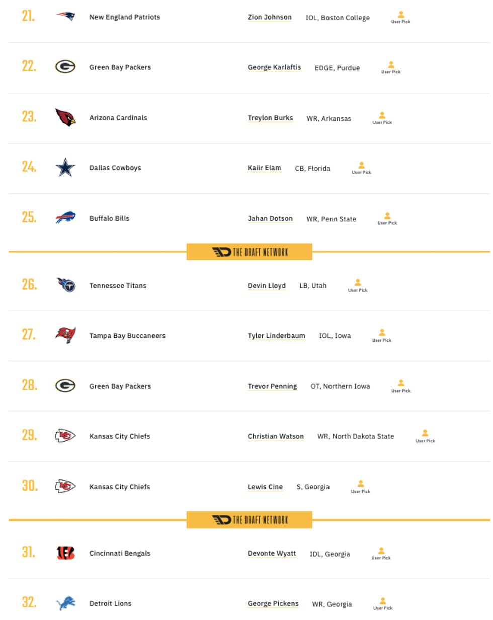 Picks 21-32
