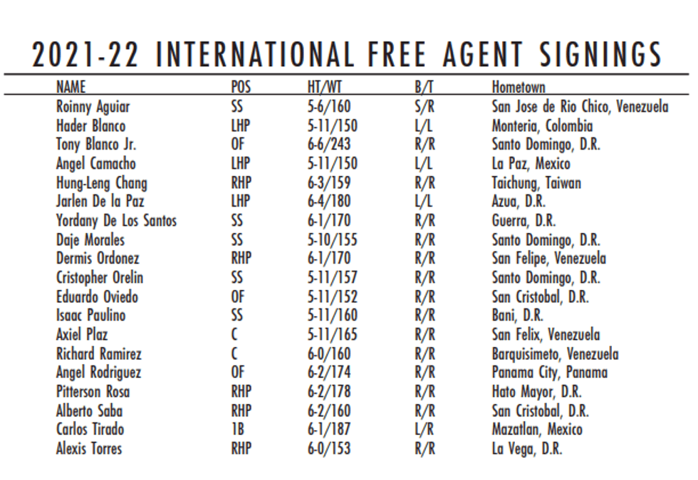 Pirates international signings