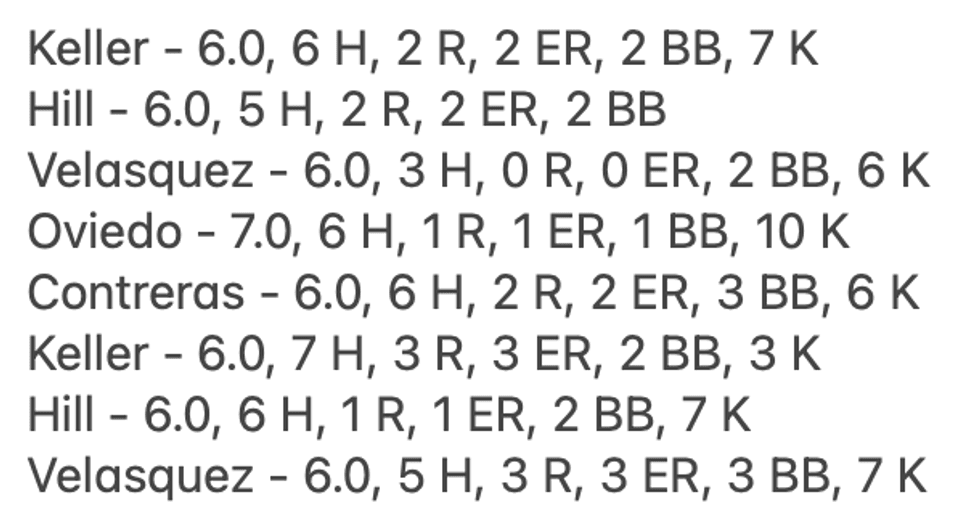 Pitching stats