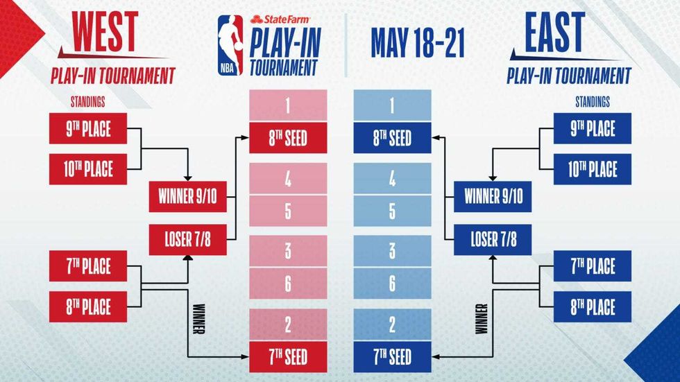 Play-In-Tournament-Bracket-State-Farm-v2-