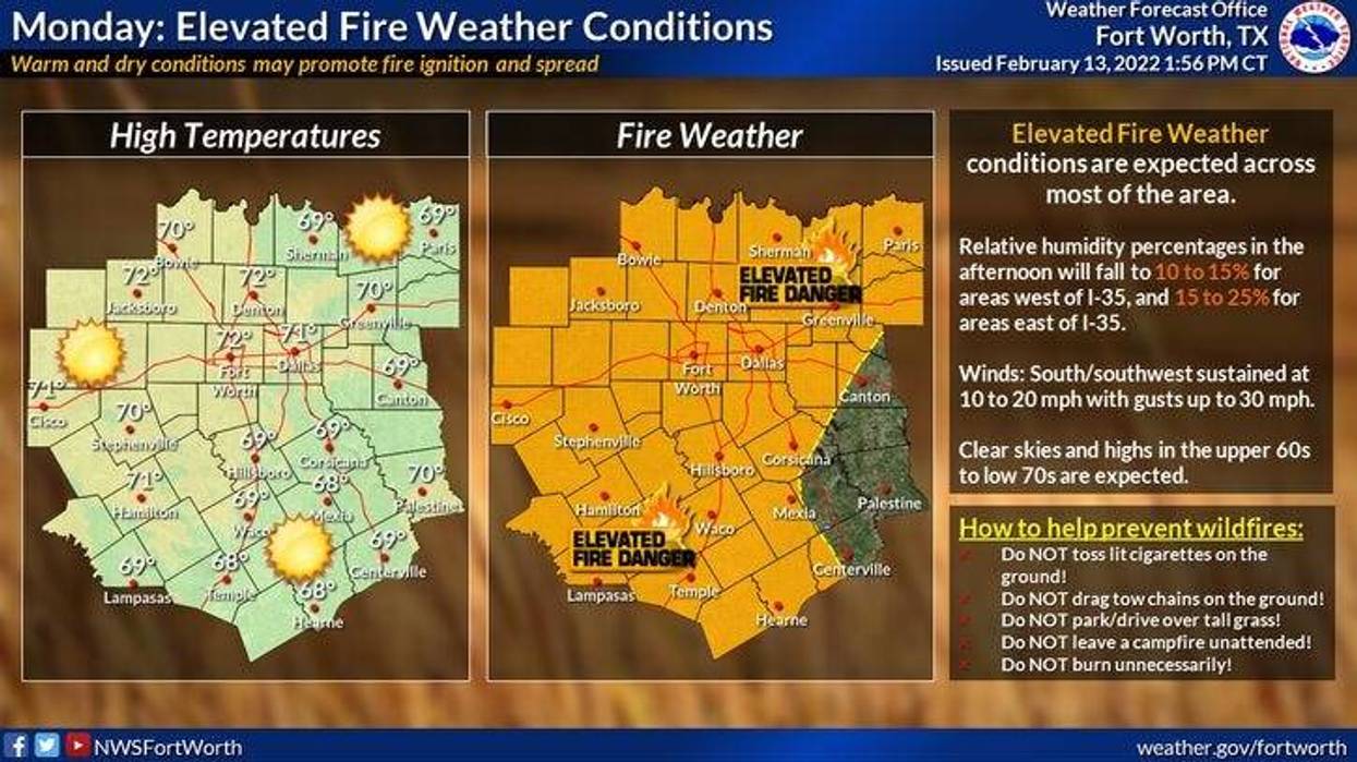 Plenty of sunshine and breezy conditions for North Texas