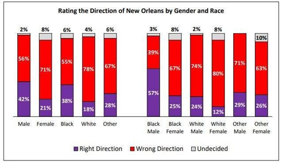 Poll Results