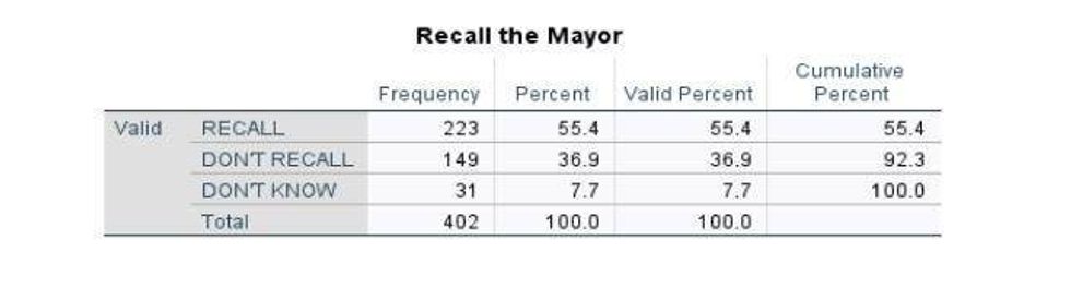Poll Results