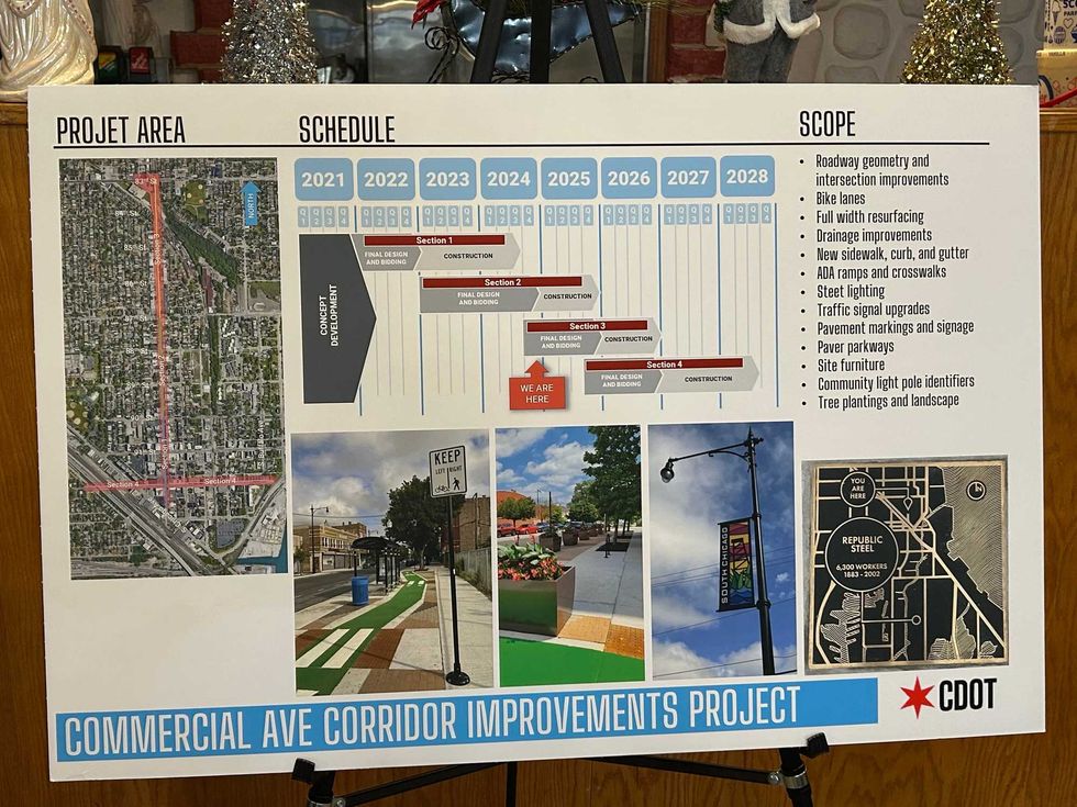 Poster describing CDOT