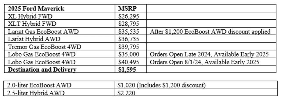 Pricing for Maverick and Lobo
