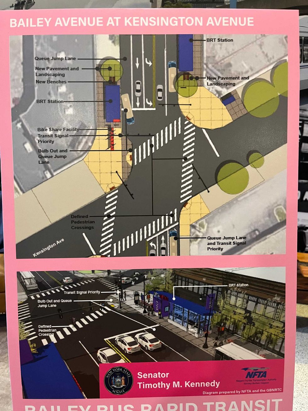 Proposed changes to Bailey Ave, Kensington Ave intersection.
