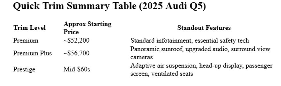 Quick Trim Summary Table (2025 Audi Q5)