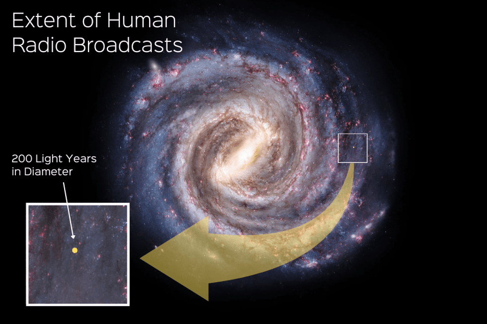 Radio Broadcasts from humans