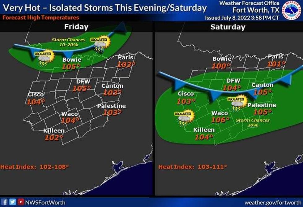 Rain Chance