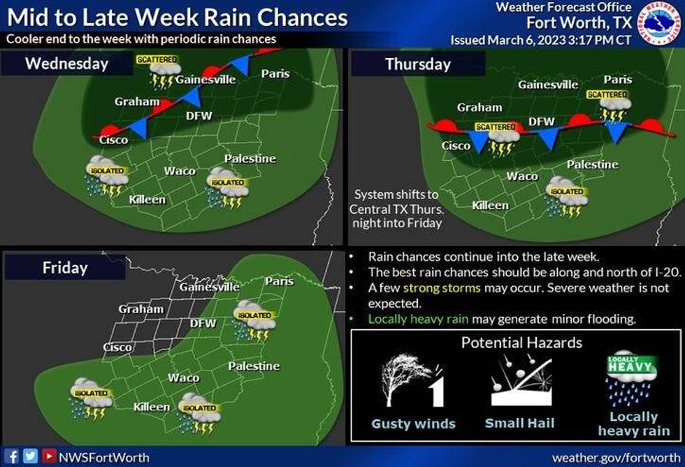 Rain chance