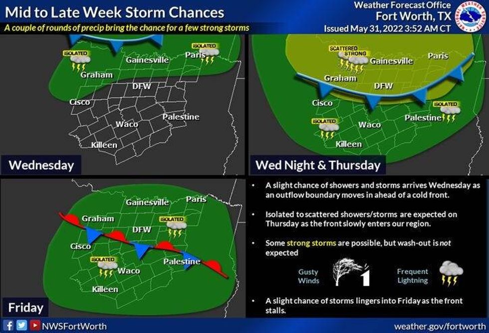 Rain chances return