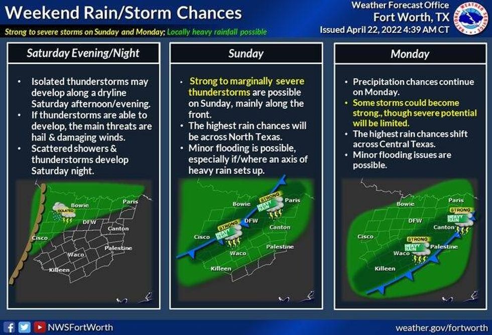 Rain chances this weekend