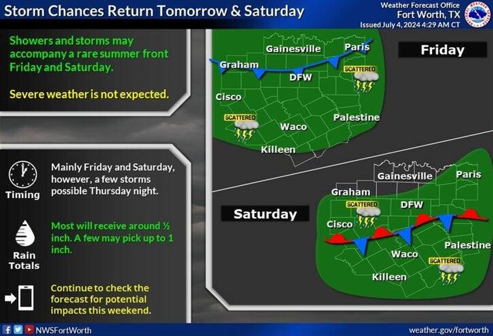 Rain chances Thursday and Friday, July 4-5, 2024.