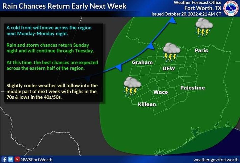 Rain Chances