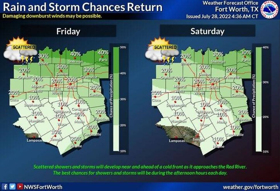 Rain chances