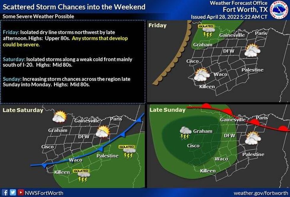 Rain Chances