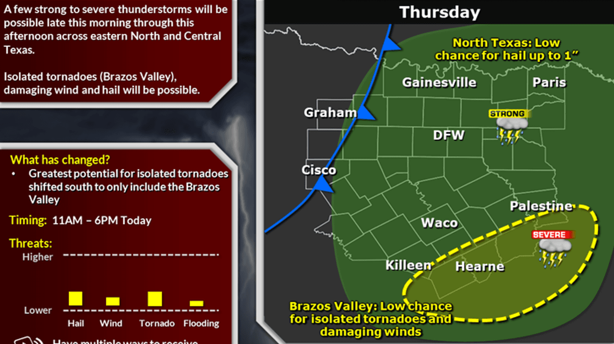 Rain forecast.