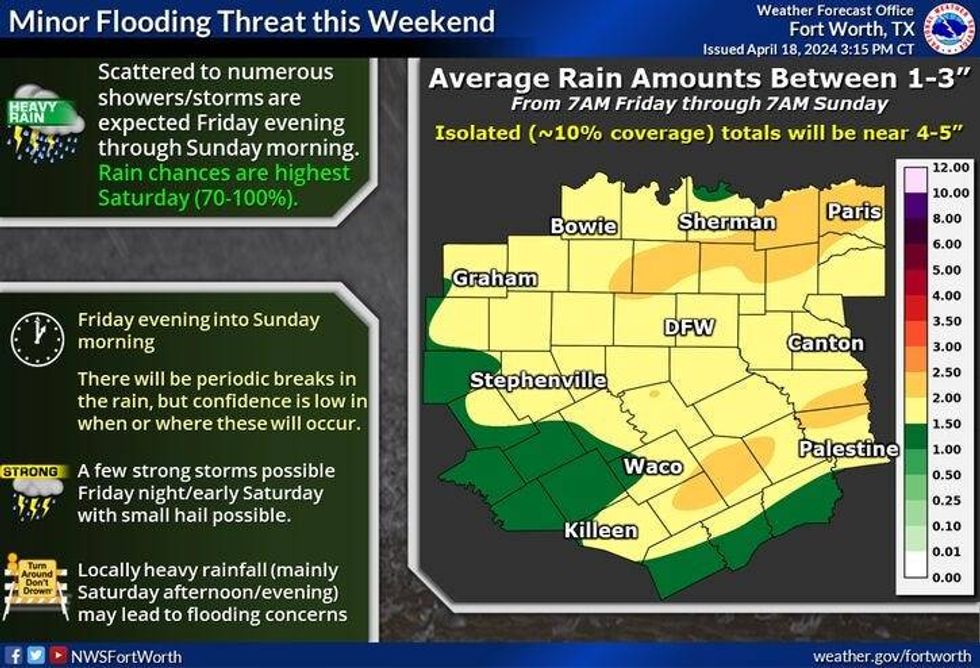 Rainfall estimates this weekend