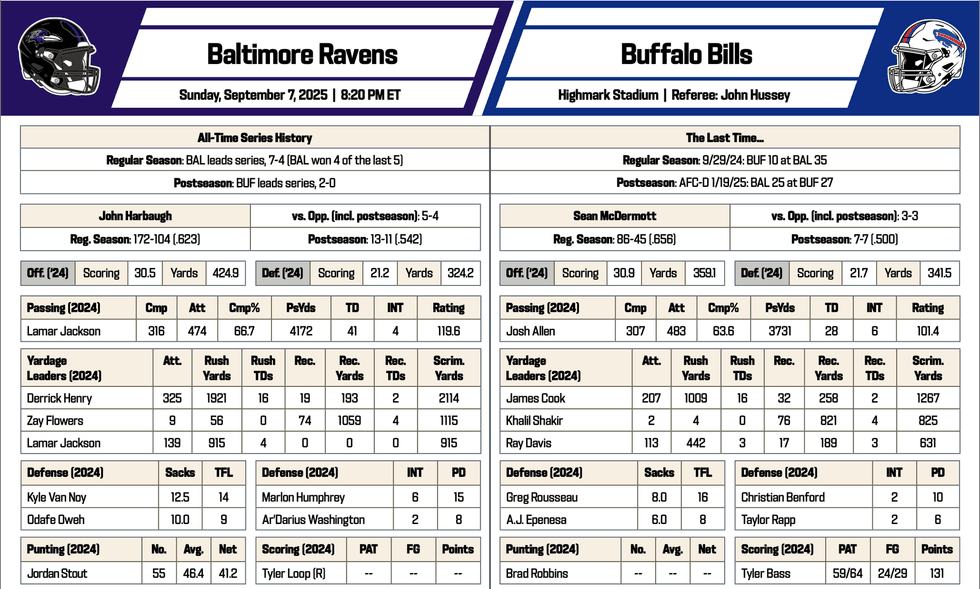 Ravens at Bills