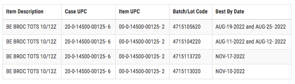 Recalled Broccoli Tots