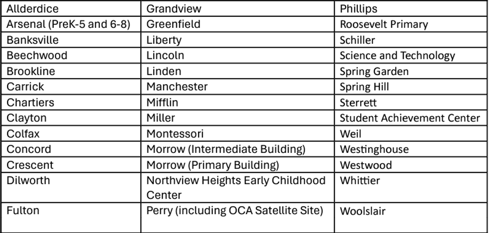 Remote learning list