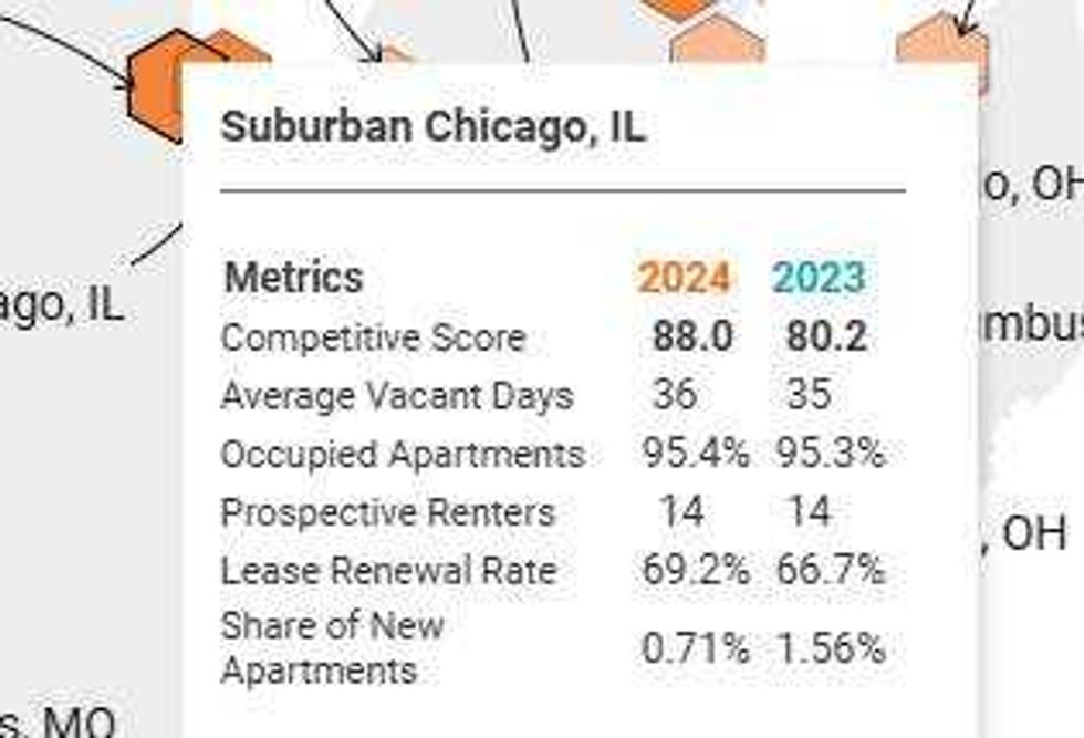 RentCafe suburban graphic