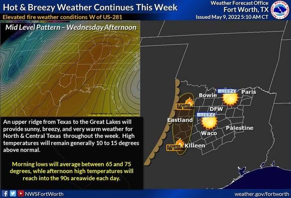 Rest of the week weather