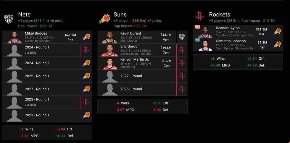 Rockets trade idea from The Athletic