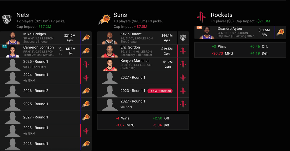 Rockets trade idea from The Athletic