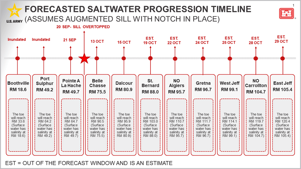 Saltwater