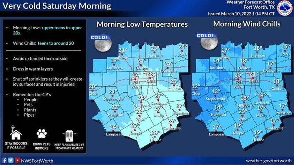 Saturday morning low temperatures and wind chills.