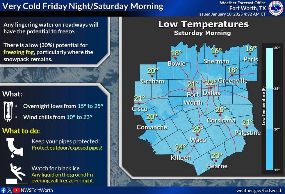 Saturday morning temperatures
