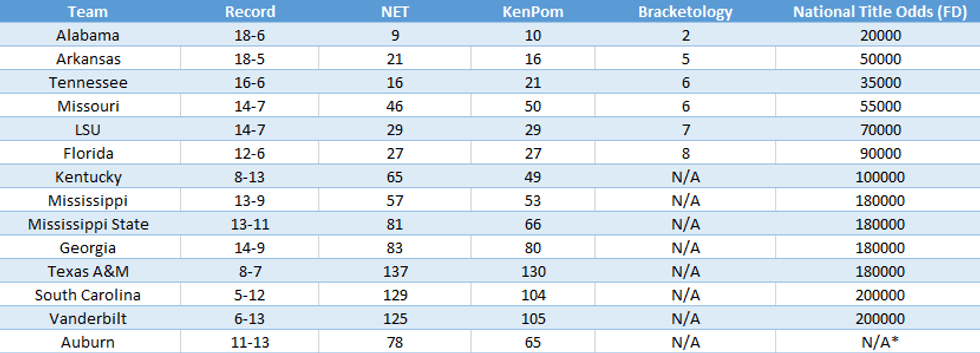 SEC Metrics