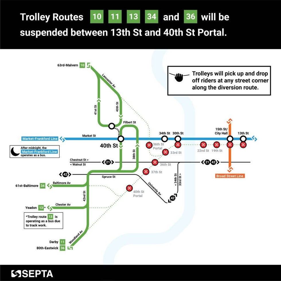 SEPTA trolley tunnel alternate schedule during maintenance blitz