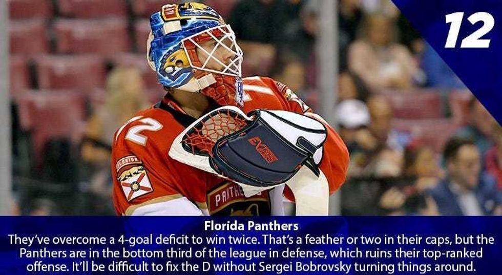 Sergei Bobrovsky