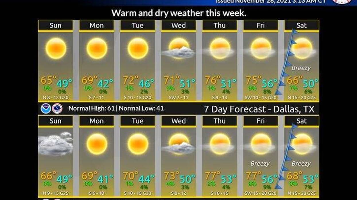 Seven day forecast