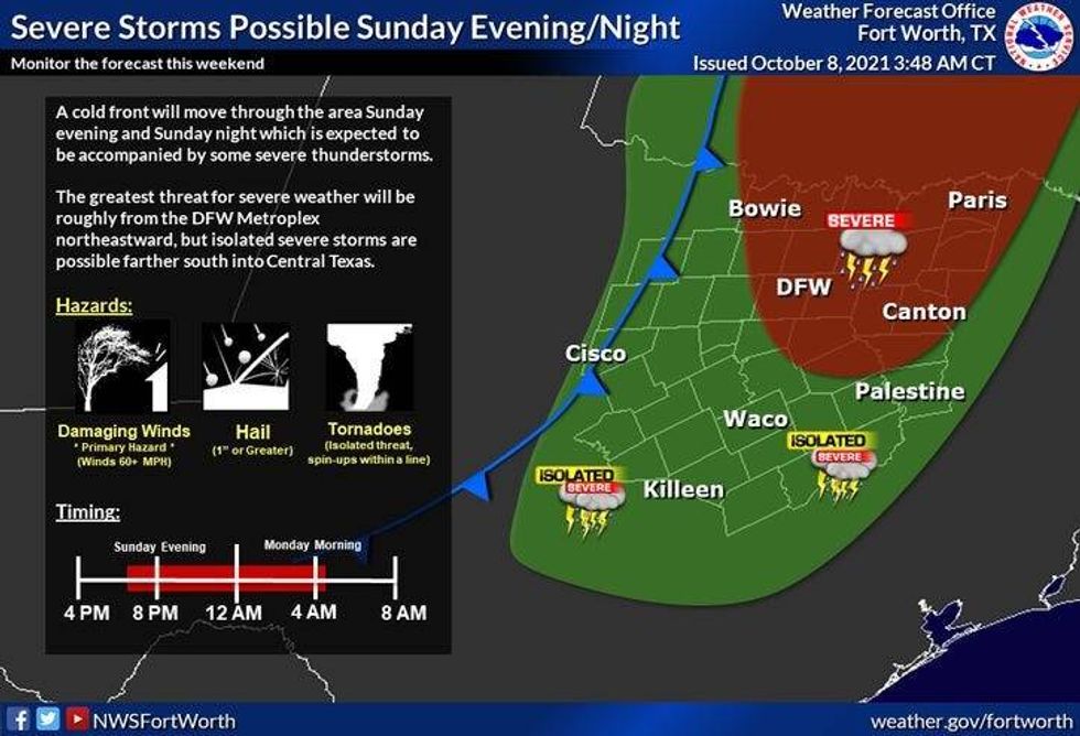 Severe Sunday