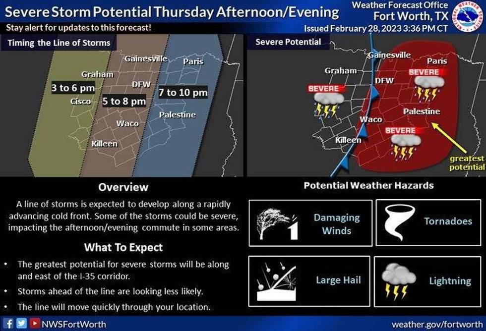 severe Thursday