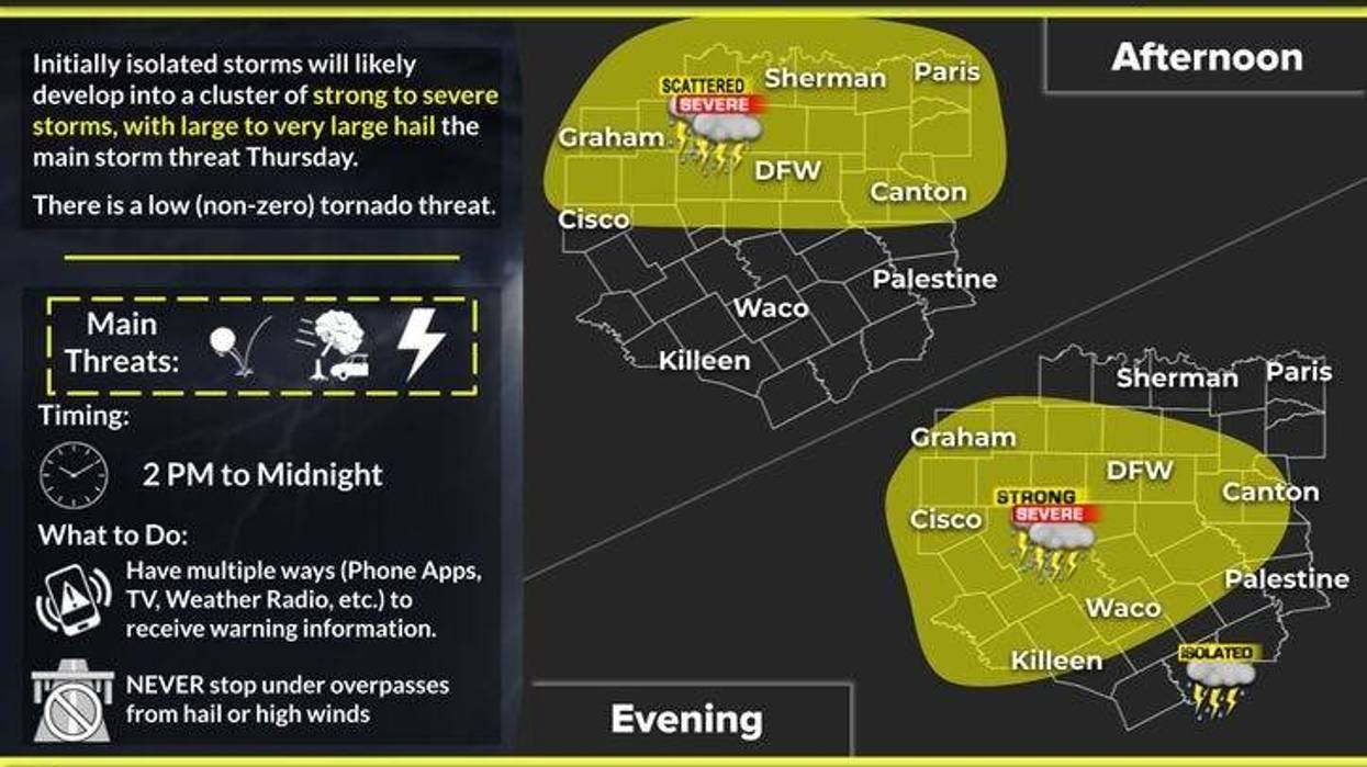 Severe weather chances return late Thursday across North Texas